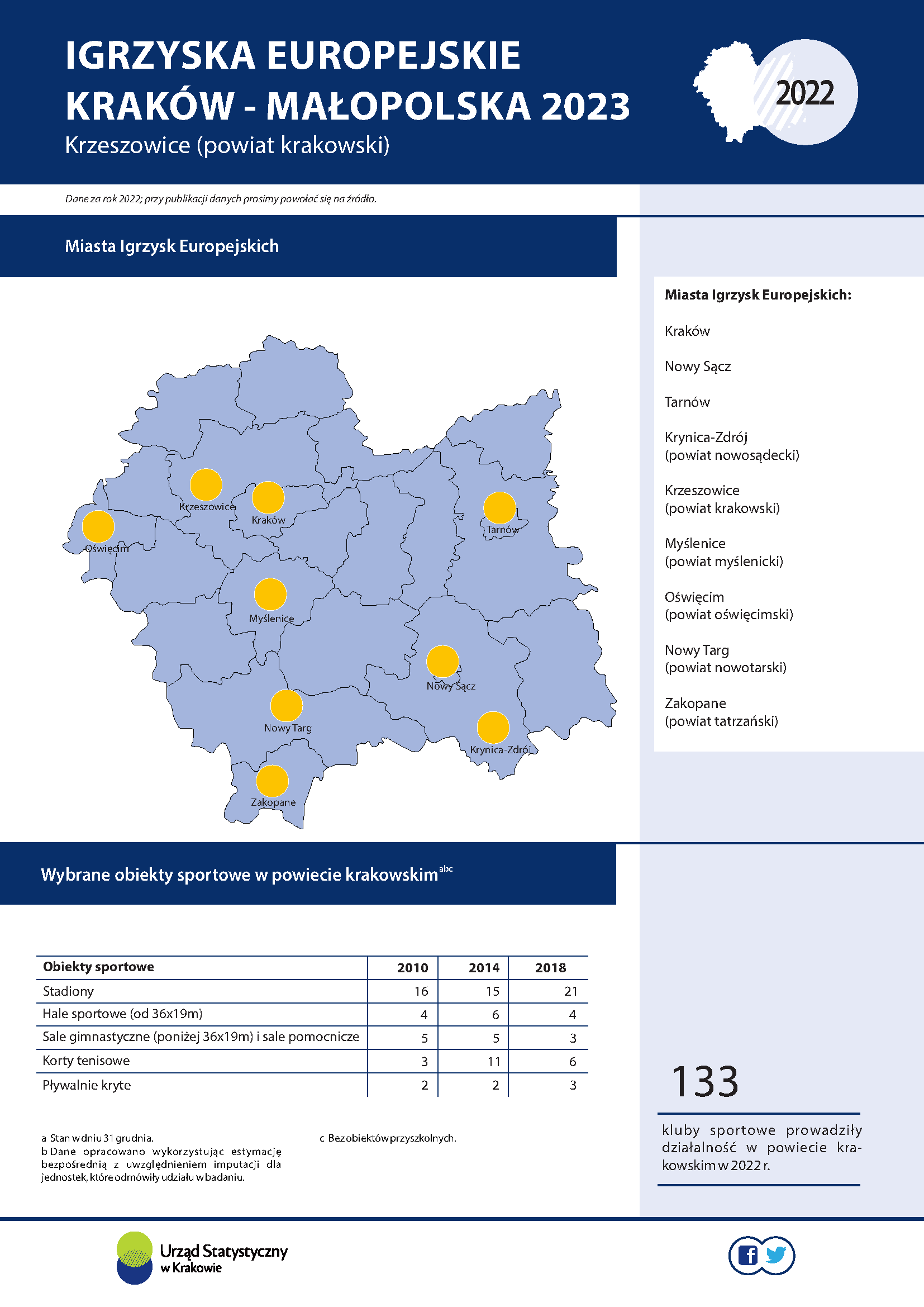 Infografika - Igrzyska Europejskie Kraków - Małopolska 2023 Krzeszowice (powiat krakowski)