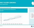 Pracownicy służby zdrowia w województwie małopolskim w 2019 r Foto