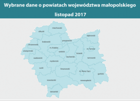 Wybrane dane o powiatach województwa małopolskiego w listopadzie 2017 r.
