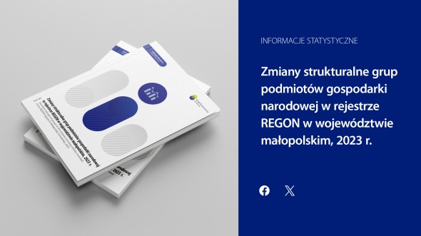 Zmiany strukturalne grup podmiotów gospodarki narodowej w rejestrze REGON w województwie małopolskim, 2023 r.