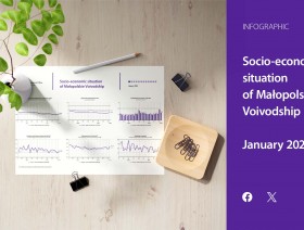 Socio-economic situation of Małopolskie Voivodship - January 2024 r.