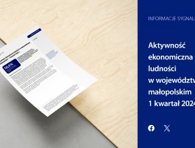 Aktywność ekonomiczna ludności w województwie małopolskim - 1 kwartał 2024 r.