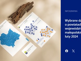 Wybrane dane o powiatach województwa małopolskiego – luty 2024