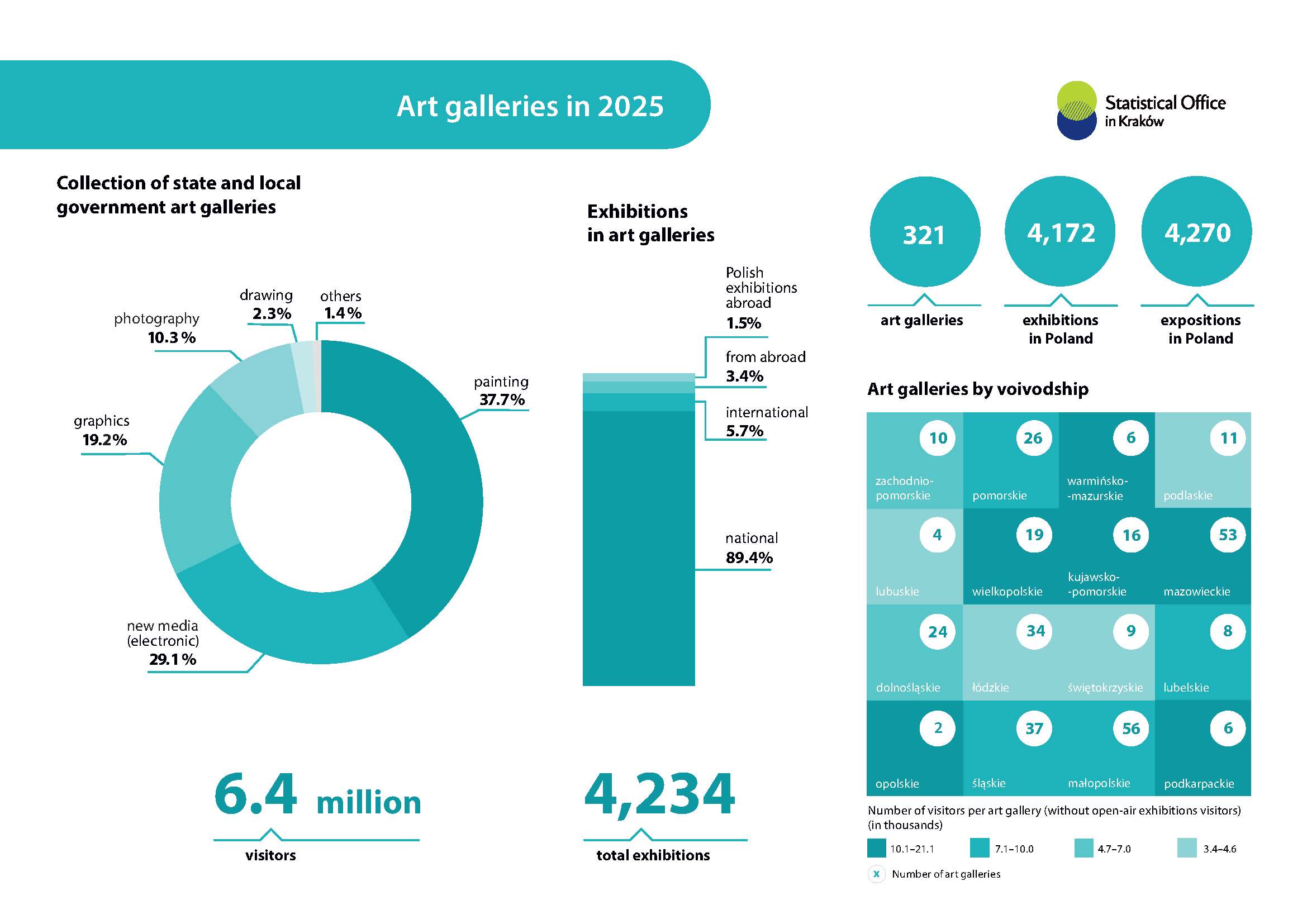 Art galleries in 2025 