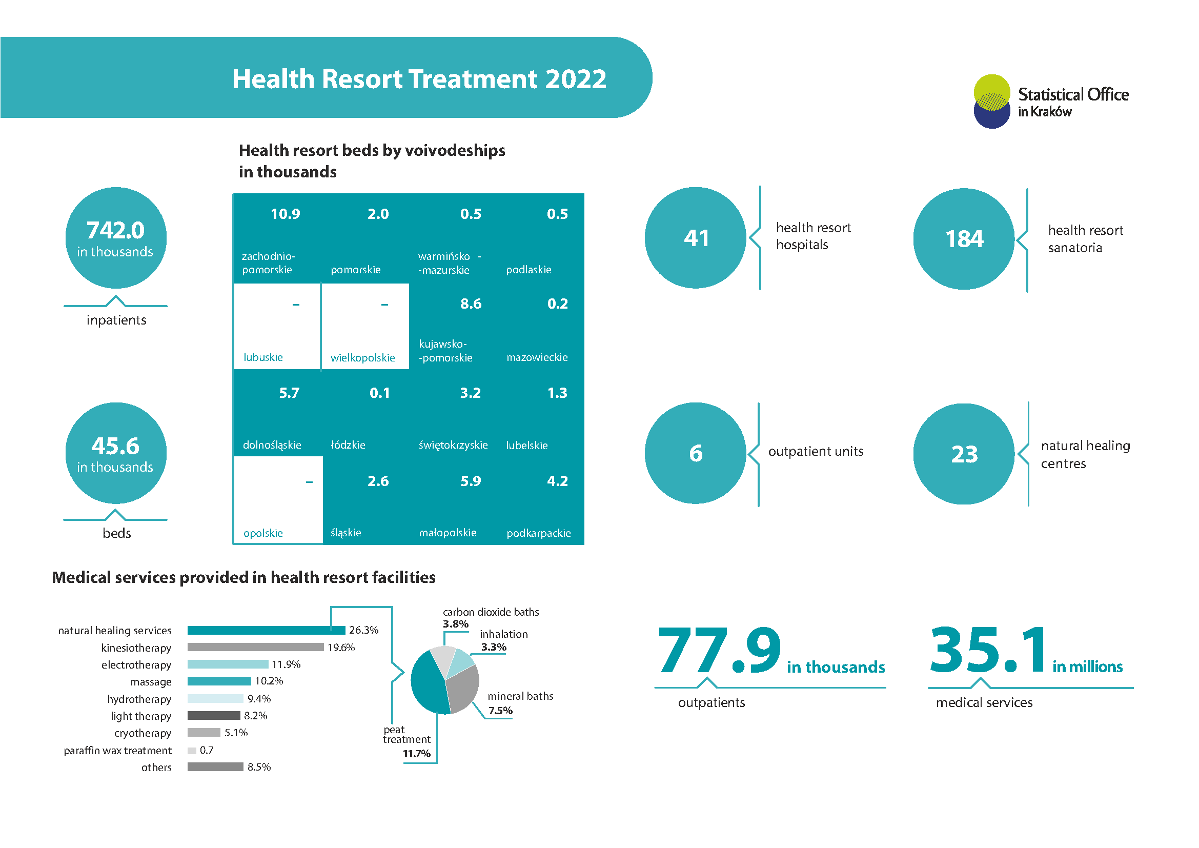 Health Resort Treatment 2022