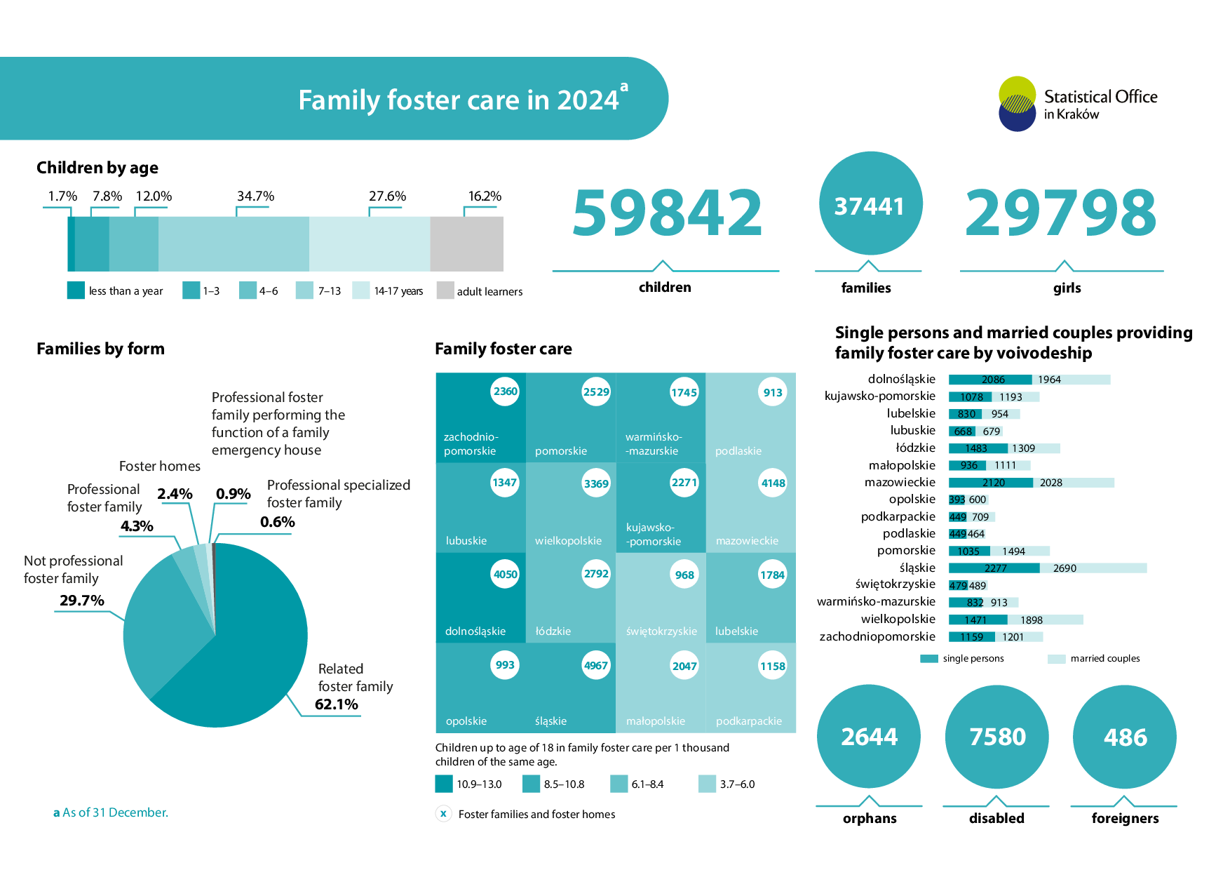 Family foster care in 2024