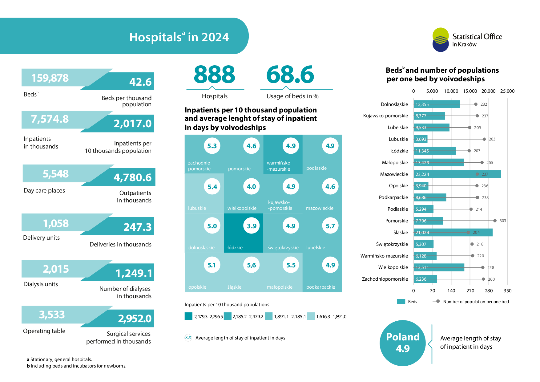 Szpitale w 2024 r. - infografika