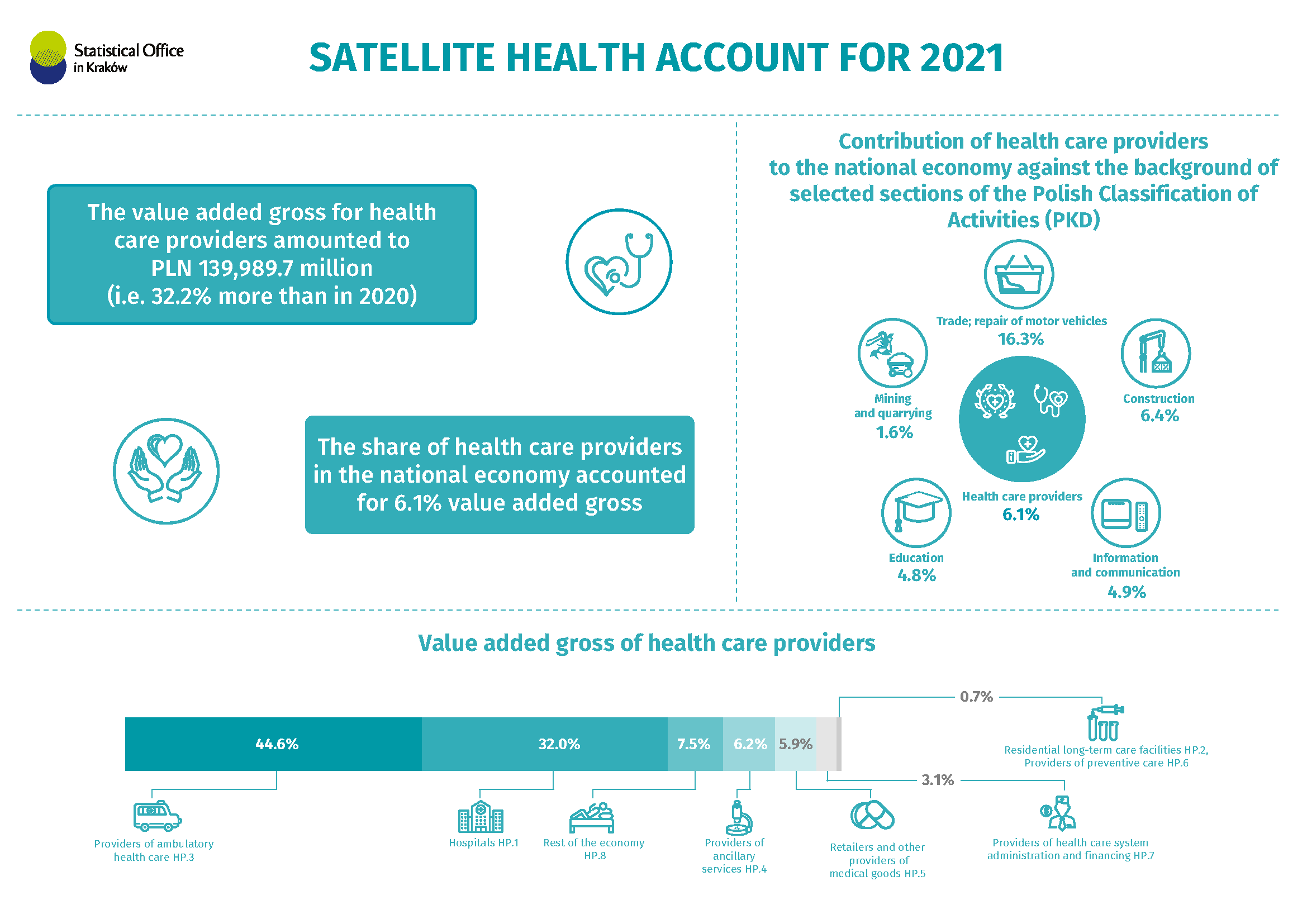 Satellite health account for 2021