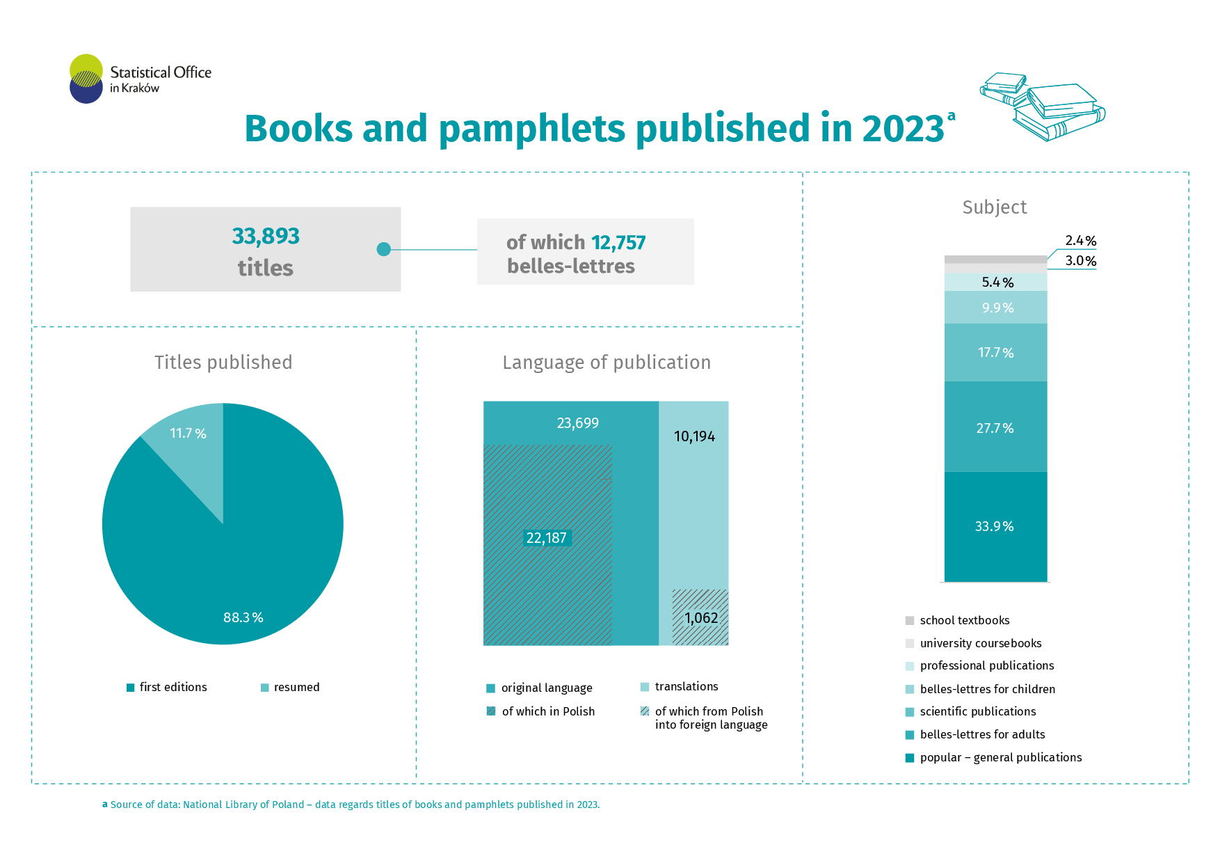 Books and pamphlets published in 2023