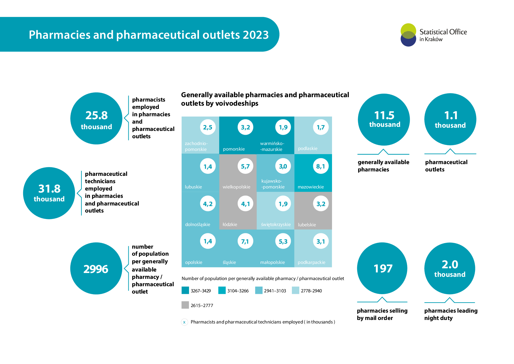 Pharmacies and pharmaceutical outlets 2023