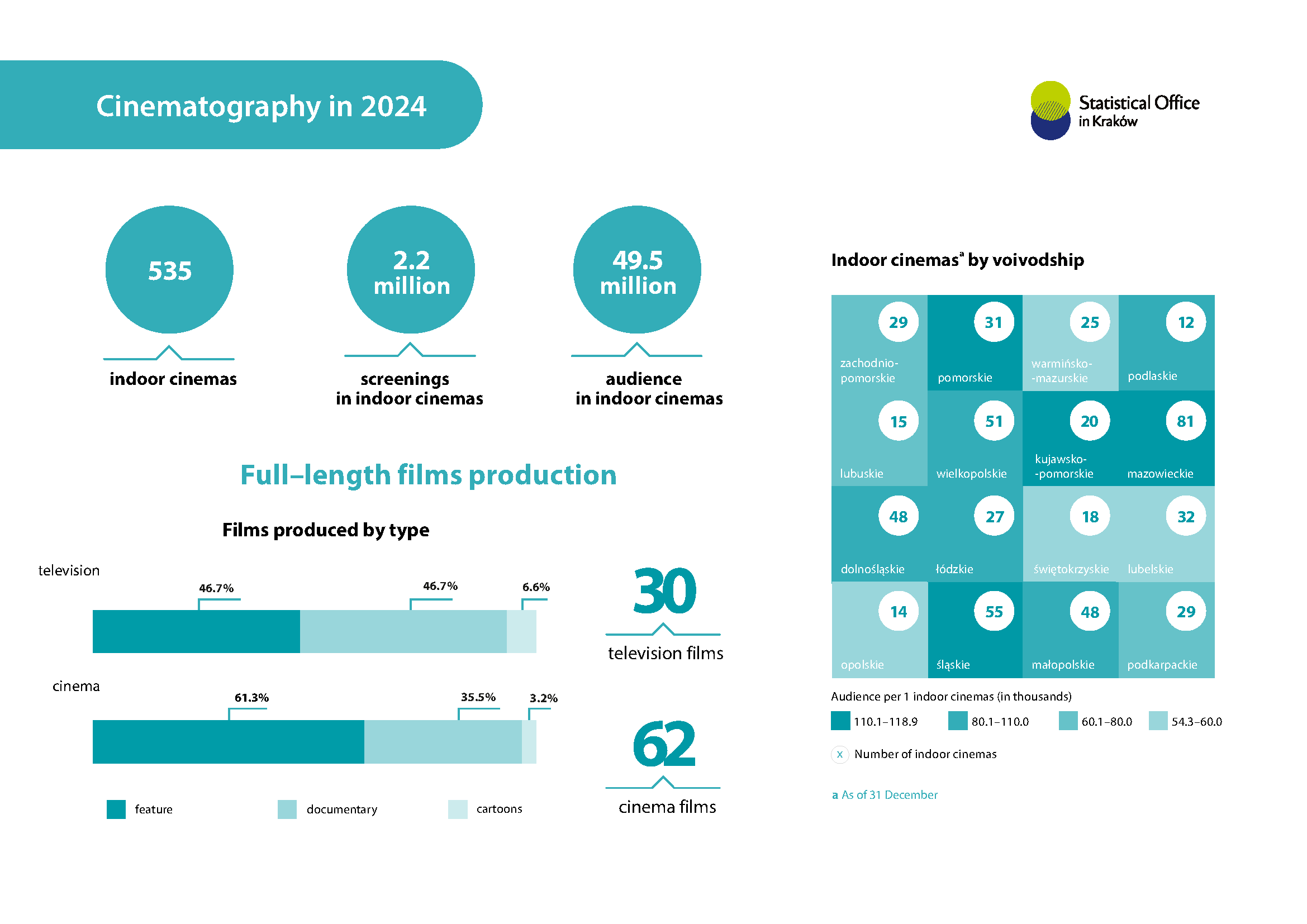 Cinematography in 2024
