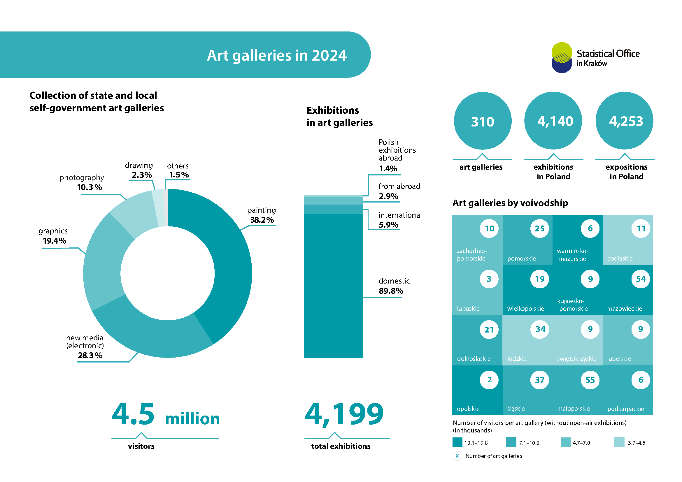Art galleries in 2024