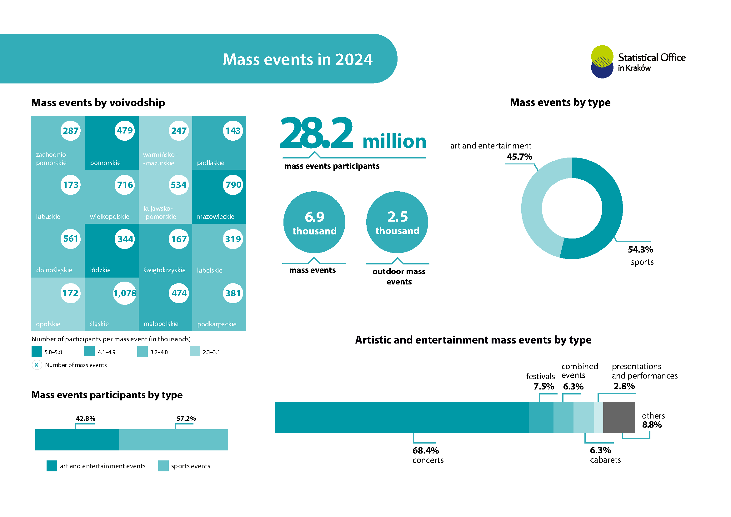 Mass events in 2024