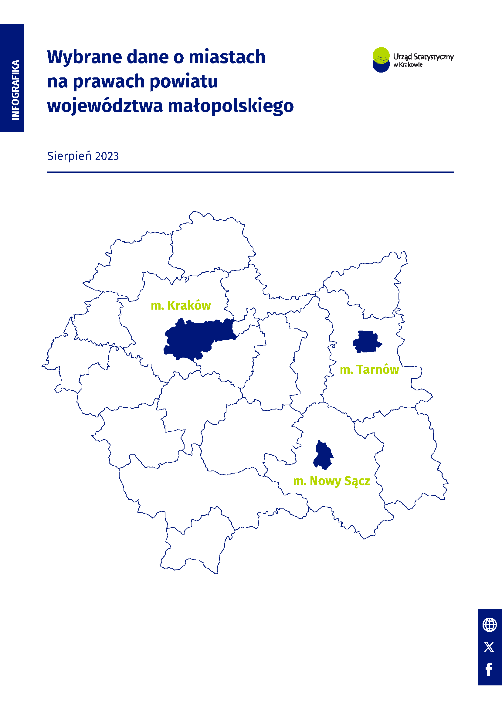 Infografika - Wybrane dane o miastach na prawach powiatu województwa małopolskiego - sierpień 2023