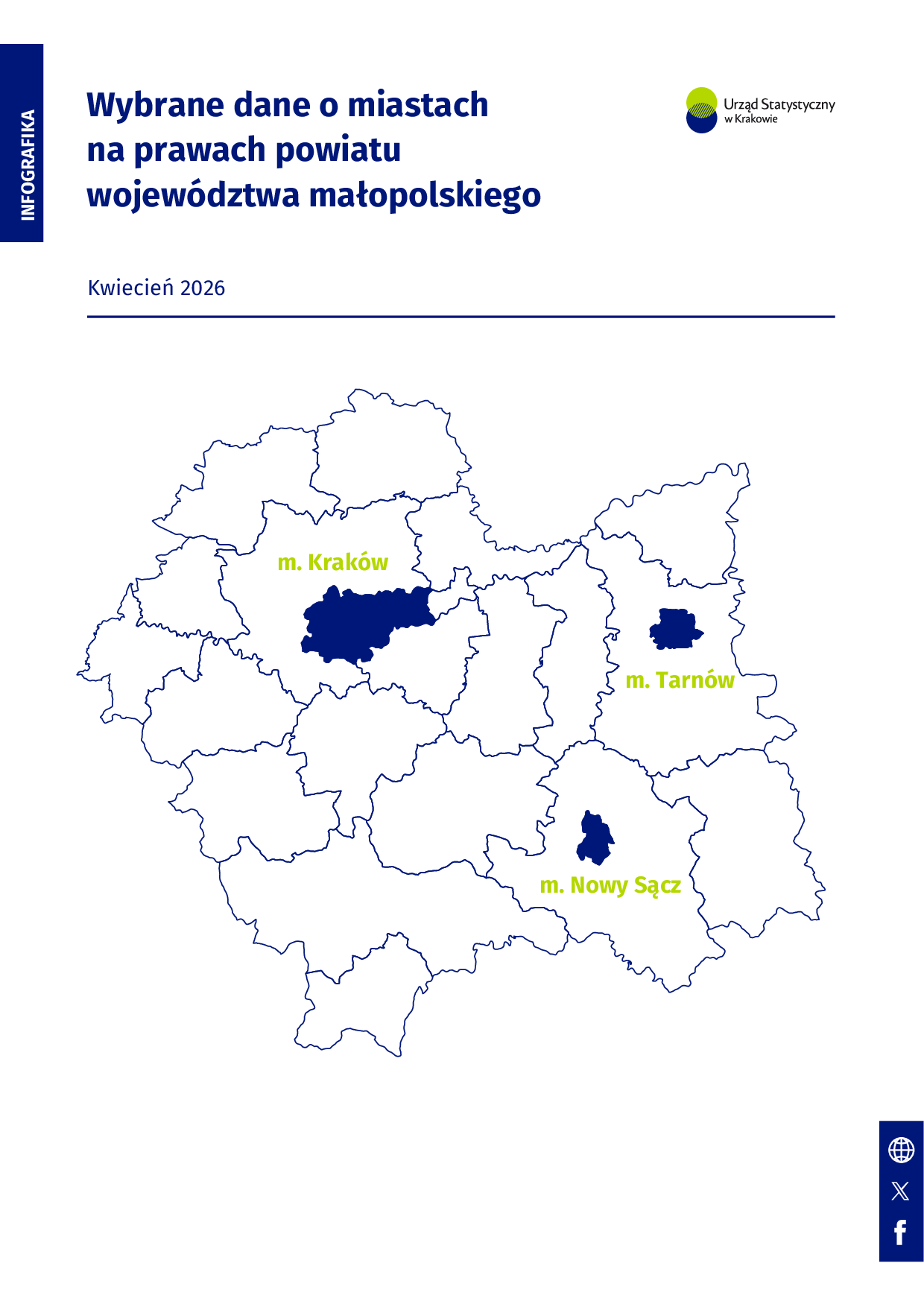 Wybrane dane o miastach na prawach powiatu województwa małopolskiego - kwiecień 2026