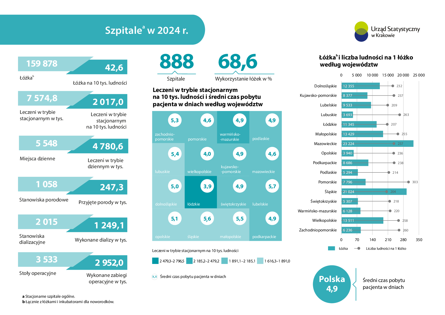 Szpitale w 2024 r. - infografika