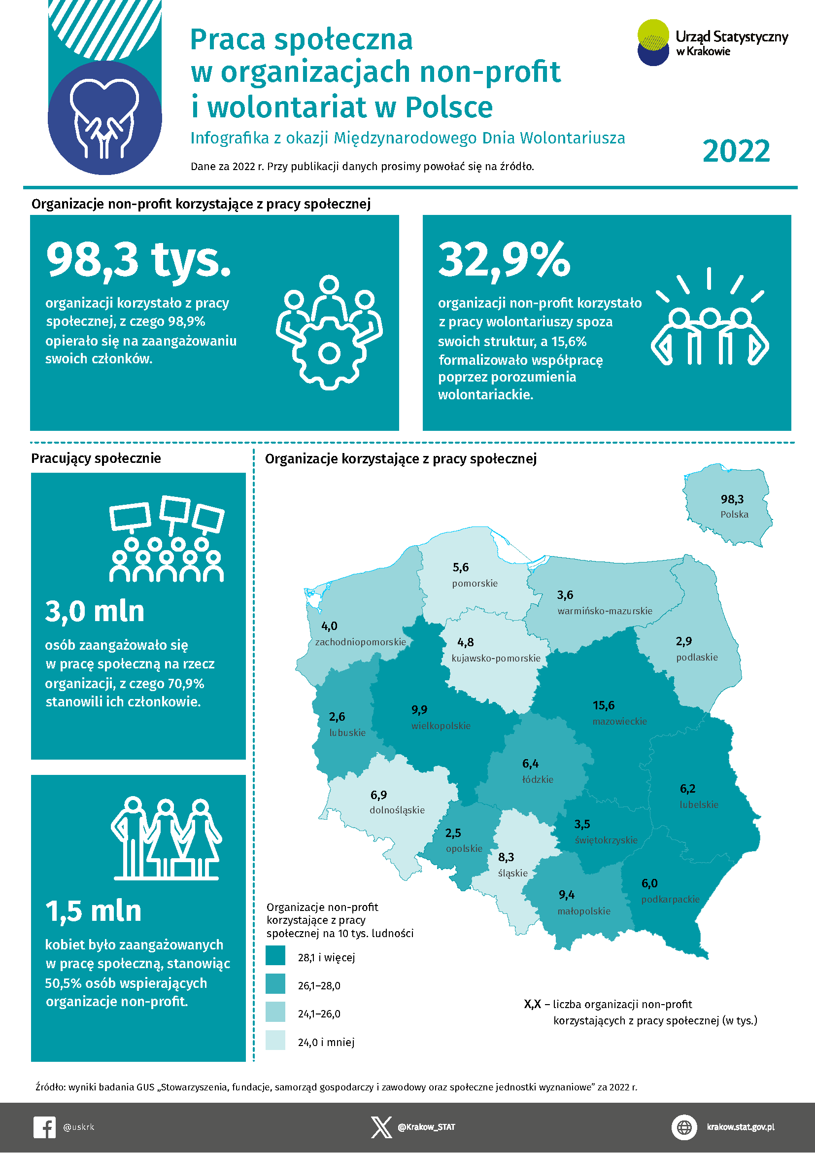Praca społeczna w organizacjach non-profit 2022