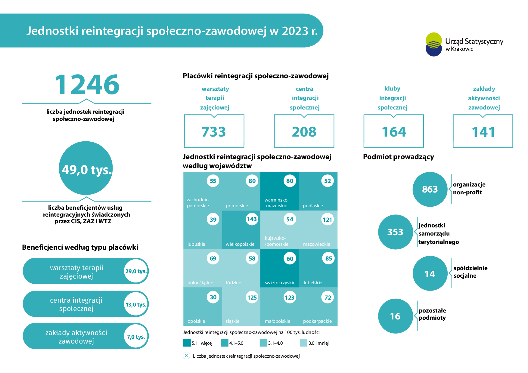 Jednostki reintegracji społeczno-zawodowej w 2023 r.