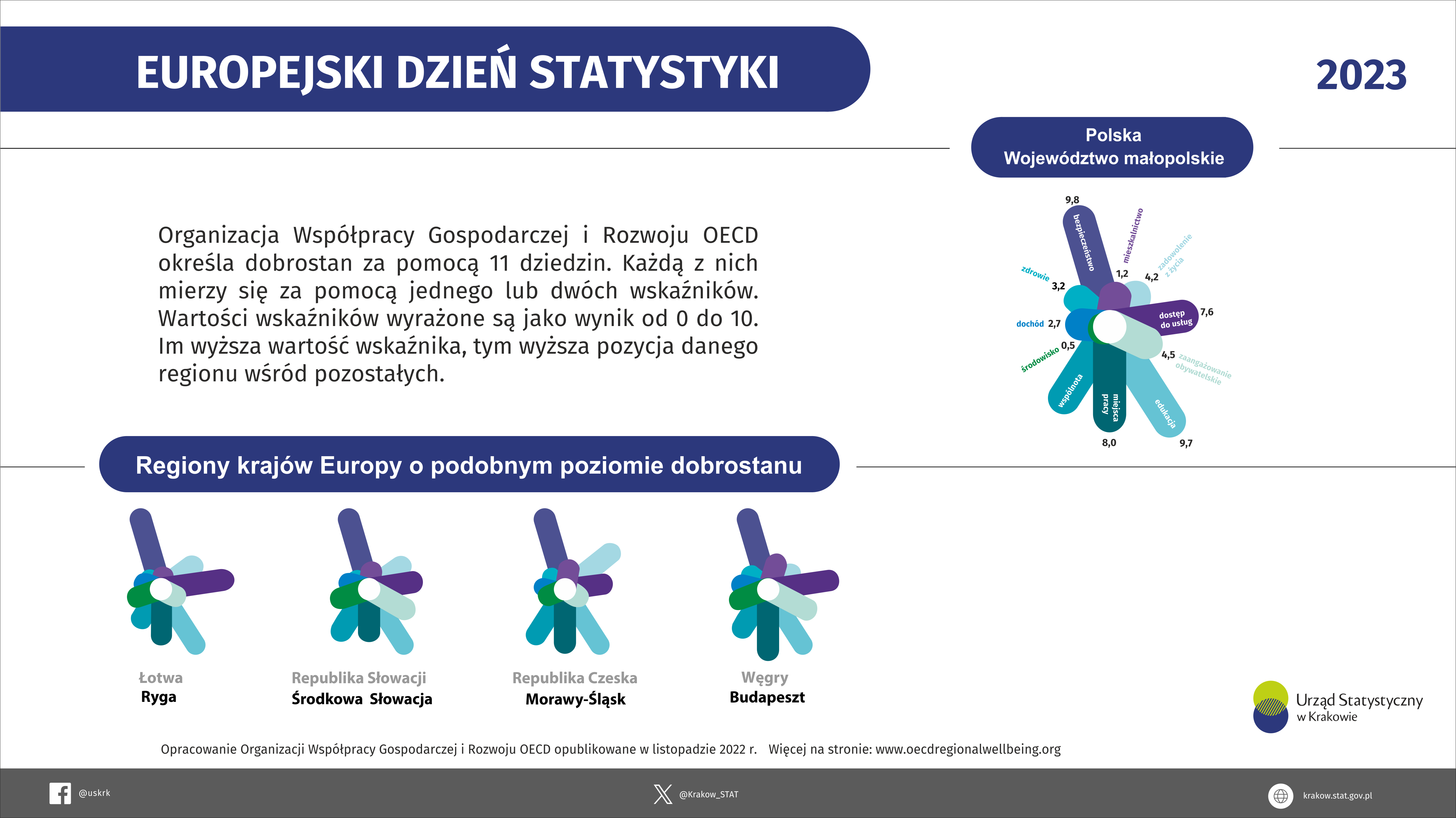 Europejski Dzień Statystyki 