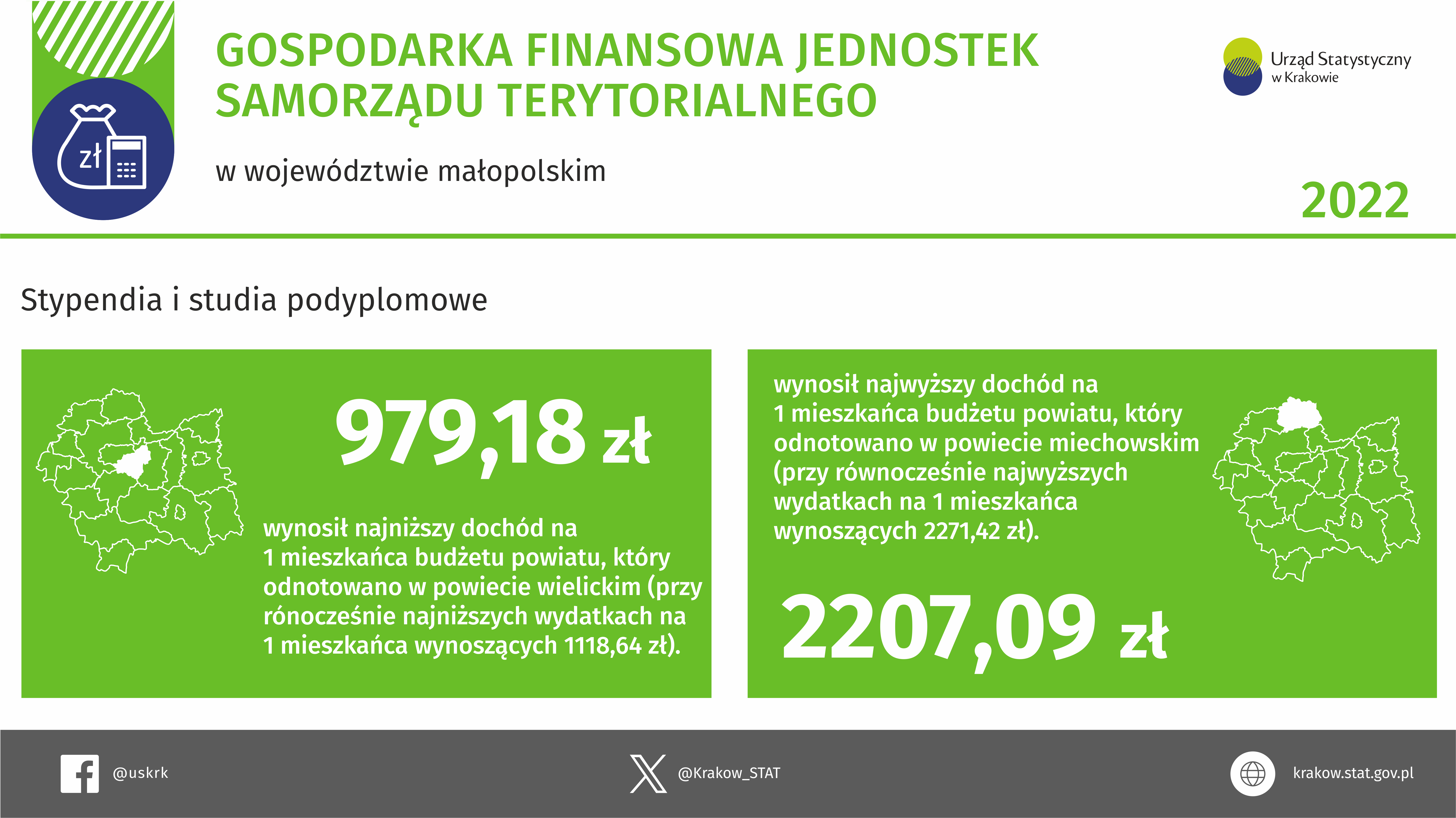 Gospodarka finansowa jednostek samorządu terytorialnego w województwie małopolskim w 2022 r.