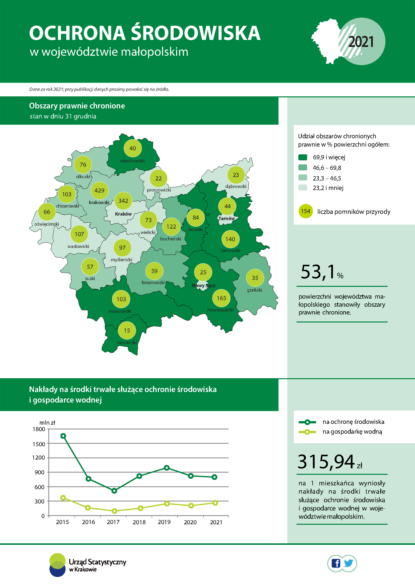 Ochrona środowiska w województwie małopolskim w 2021 r. (infografika z okazji Dnia Ziemi) 