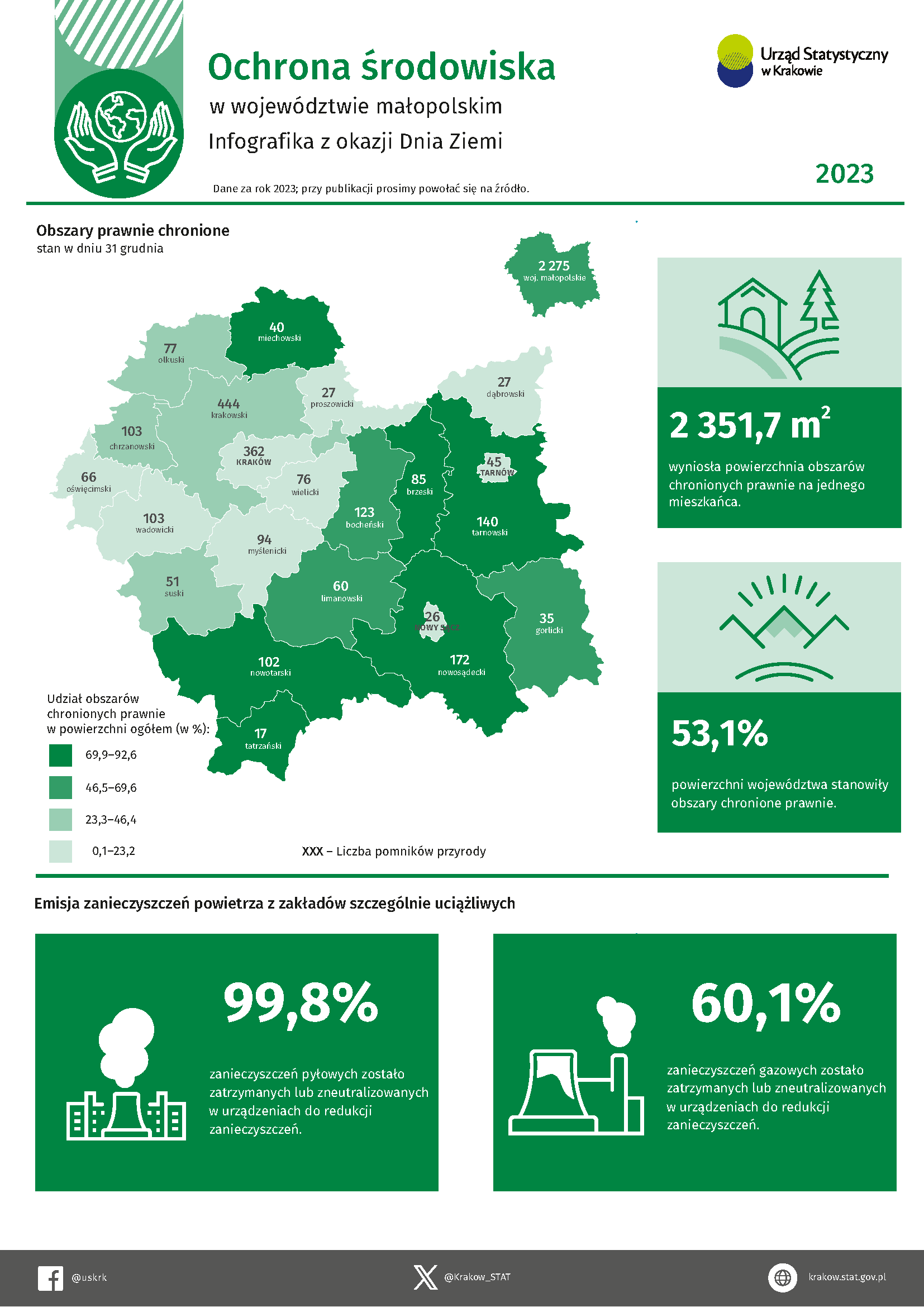 Ochrona środowiska w województwie małopolskim w 2023 r.