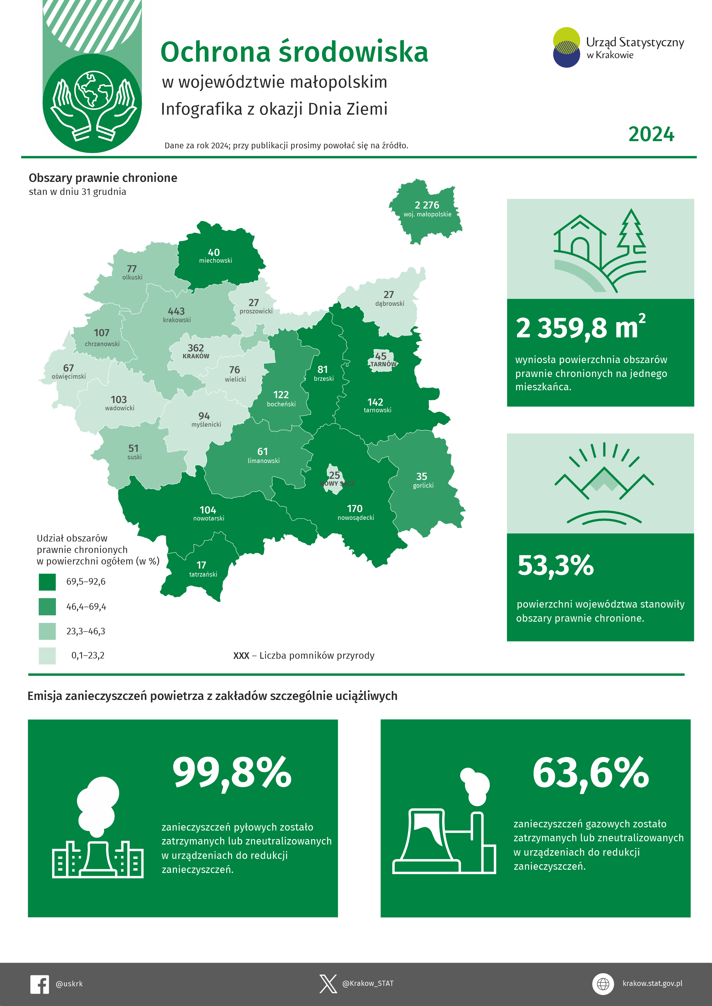 Ochrona środowiska w województwie małopolskim – infografika z okazji Dnia Ziemi