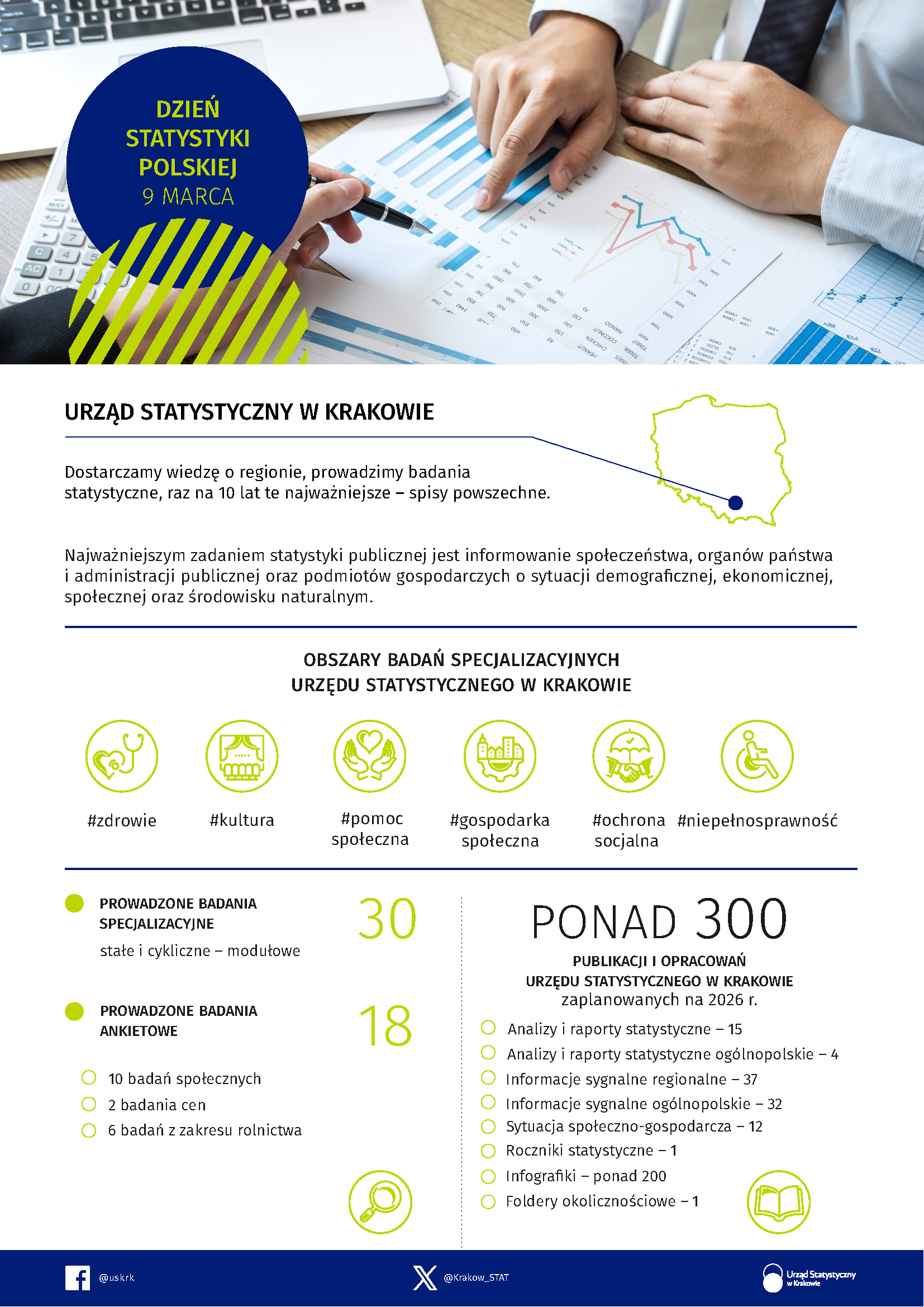 Urząd Statystyczny w Krakowie (infografika z okazji Dnia Statystyki Polskiej 2026