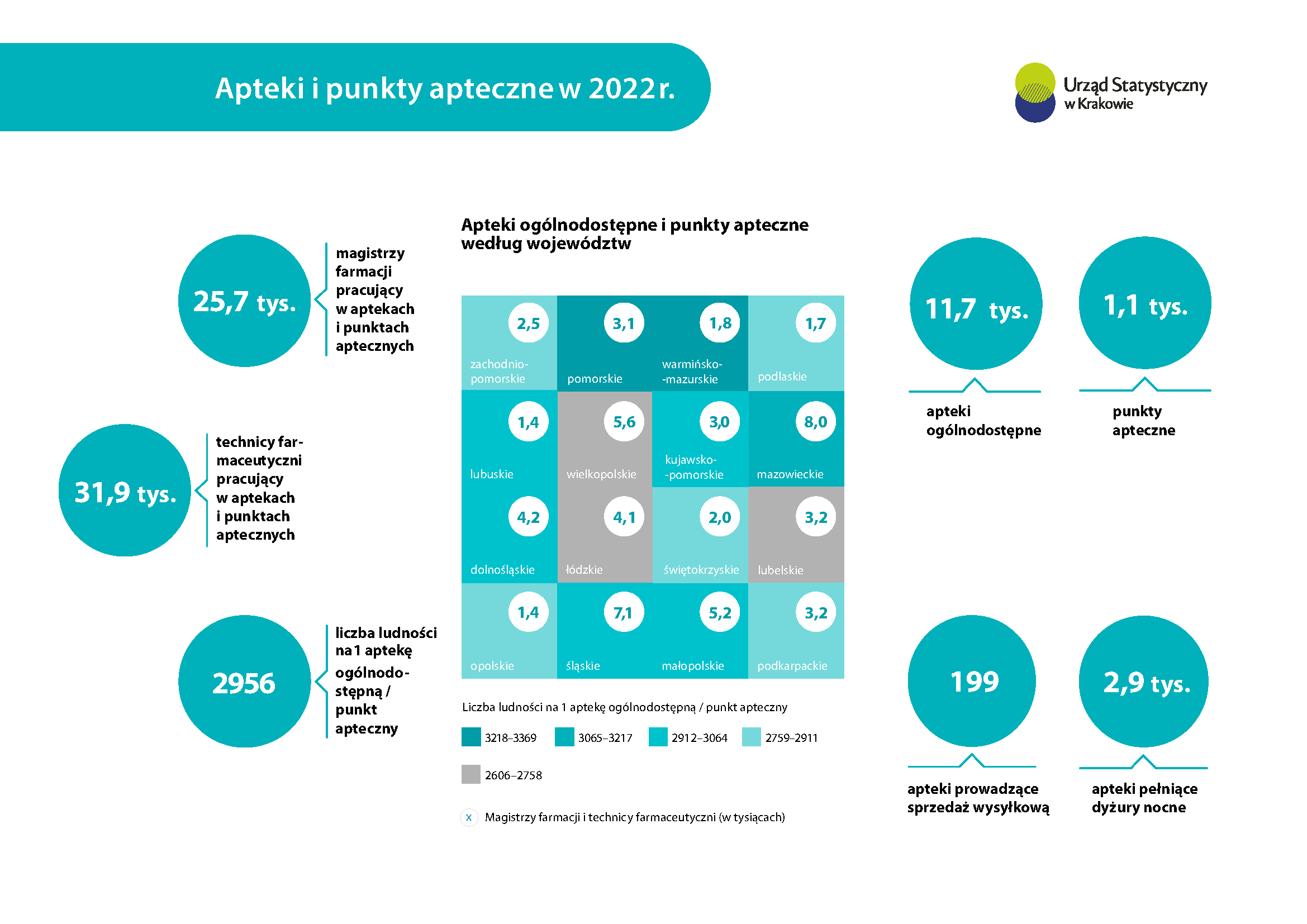 Infografika - Apteki i punkty apteczne 2022