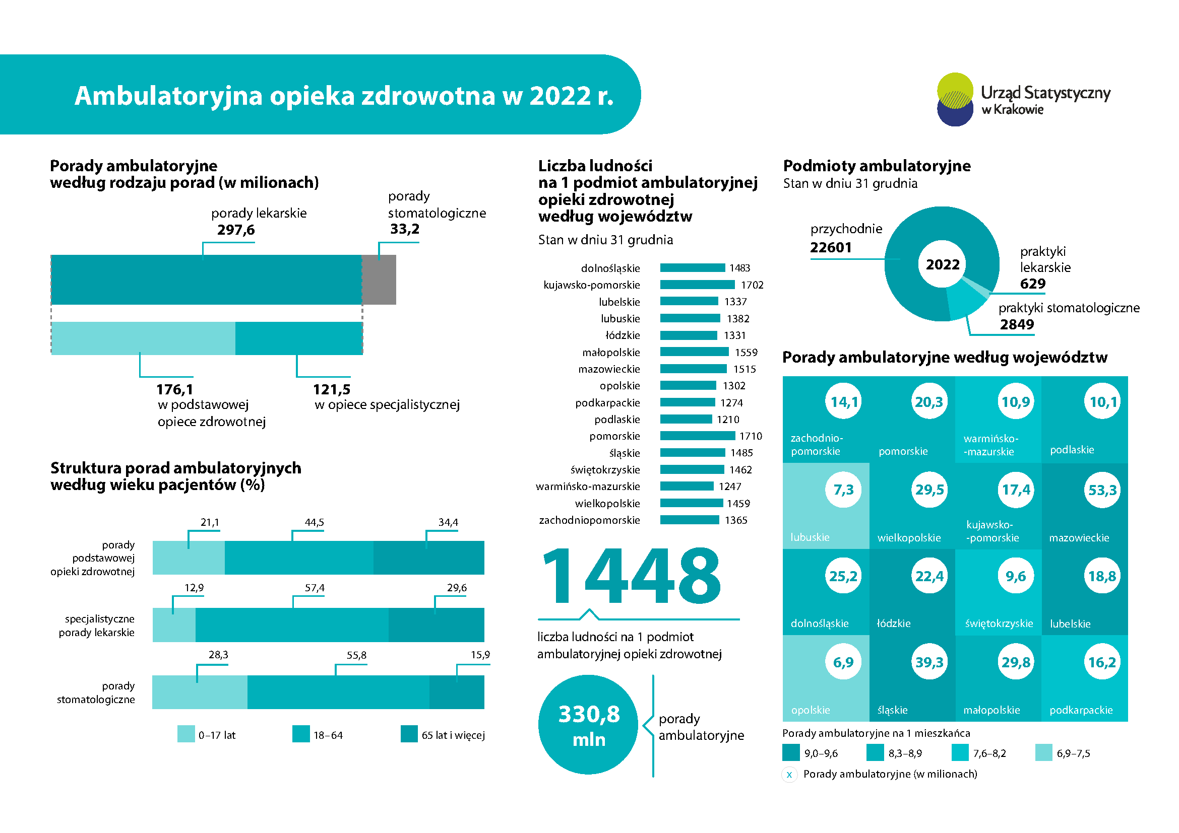 Infografika - Ambulatoryjna opieka zdrowotna w 2022 r.