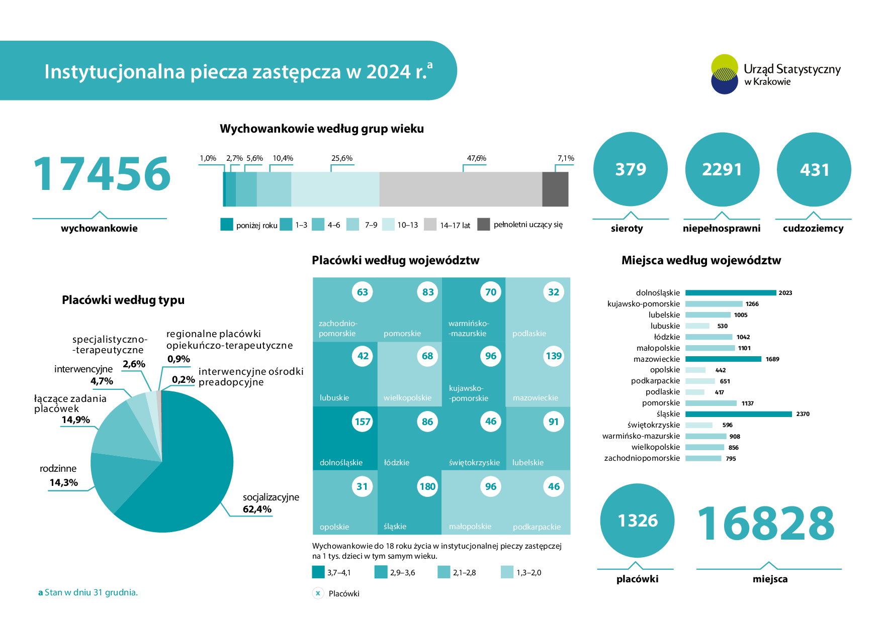 Instytucjonalna piecza zastępcza w 2024 r.