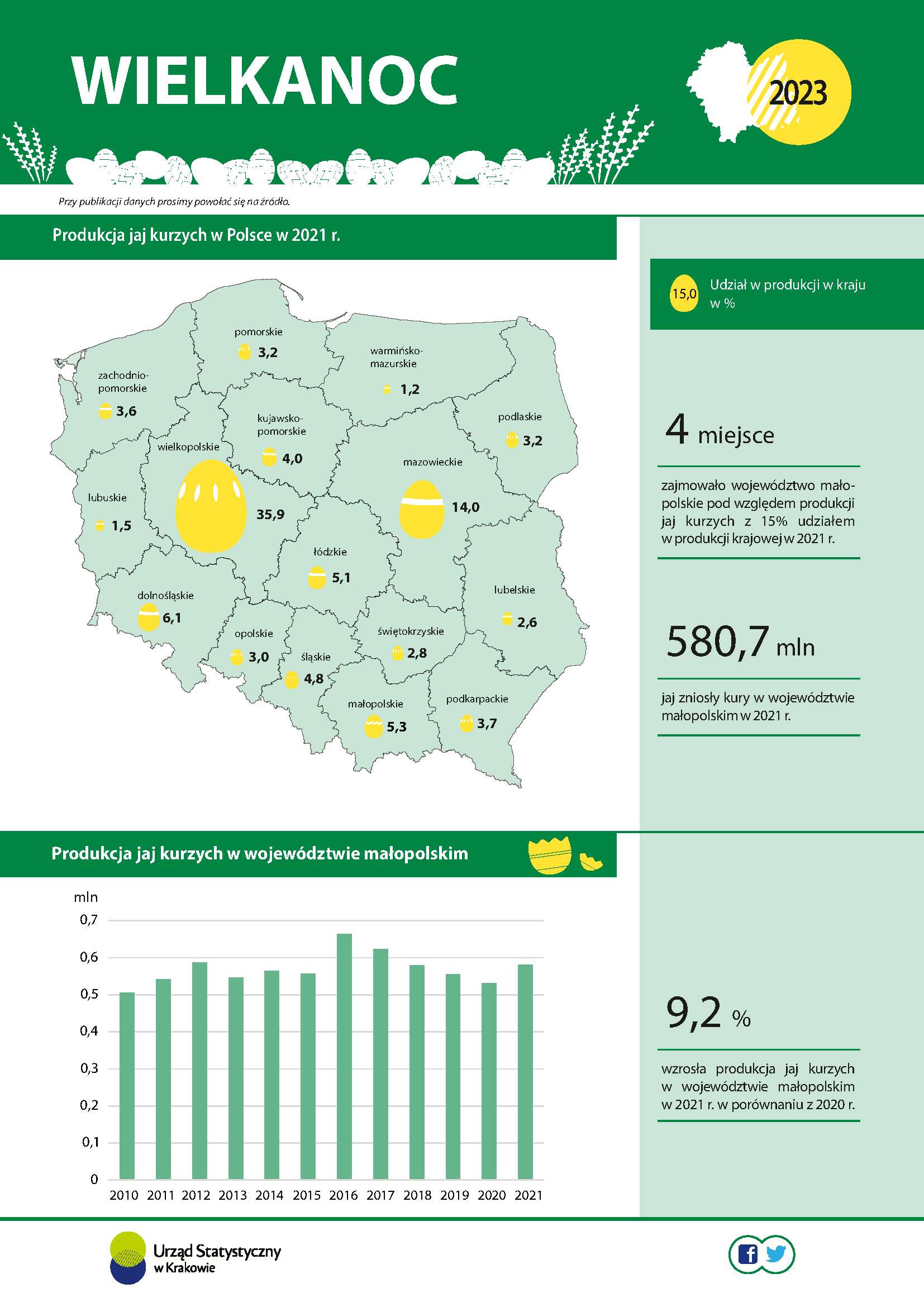 Infografika – Pracownicy służby zdrowia w województwie małopolskim w 2021 r. (infografika z okazji Dnia Pracownika Służby Zdrowia)