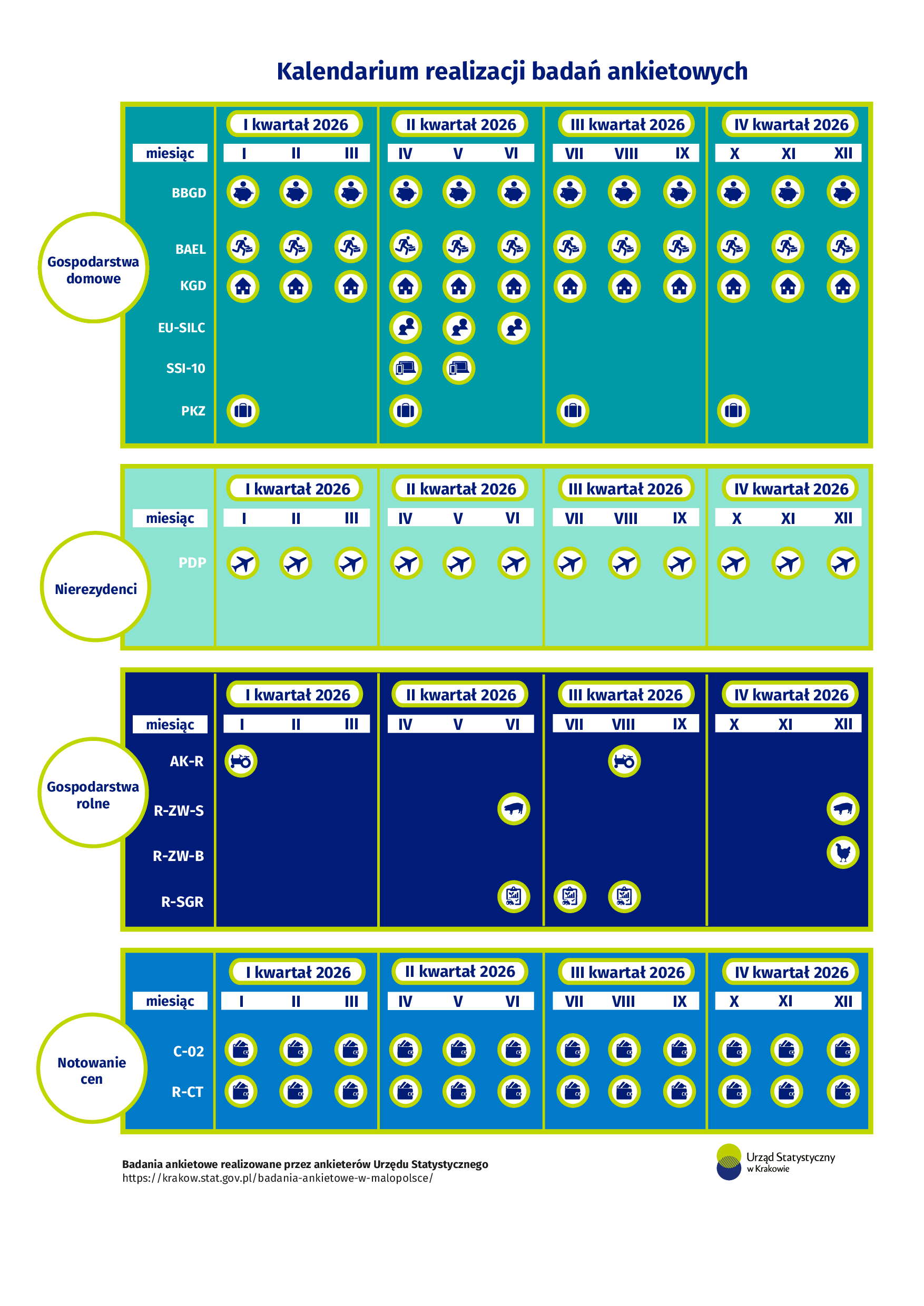Kalendarium badań ankietowych