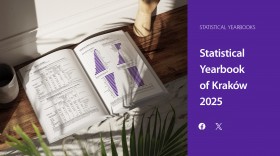 Statistical Yearbook of Kraków 2025