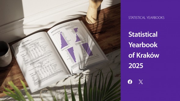 Statistical Yearbook of Kraków 2025