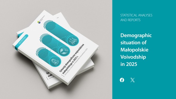 Demographic situation of Małopolskie Voivodship in  2025 r.
