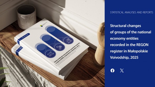 Structural changes of groups of the national economy entities recorded in the REGON register in Małopolskie Voivodship,