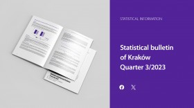 Statistical bulletin of Kraków - guarter 3/2023