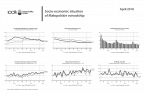Socio-economic situation of Małopolskie voivodship - April 2018 Foto