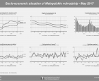 Socio-economic situation of Małopolskie voivodship - May 2017 Foto