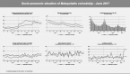 Socio-economic situation of Małopolskie voivodship - June 2017 Foto