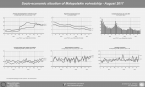Socio-economic situation of Małopolskie voivodship - August 2017 Foto