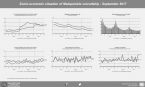 Socio-economic situation of Małopolskie voivodship-September2017 Foto