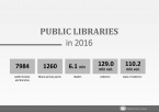 Public libraries in 2016 Foto