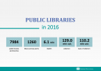 Public libraries in 2016 Foto