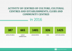 Activity of centres of culture, cultural centres and establishments, clubs and community centres Foto