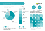Centres of culture, cultural centres and establishments, clubs and community centres in 2023 Foto
