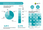 Centre of culture, cultural centres and establishments, clubs and community centres in 2024 Foto