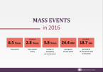 Mass events in 2016 Foto