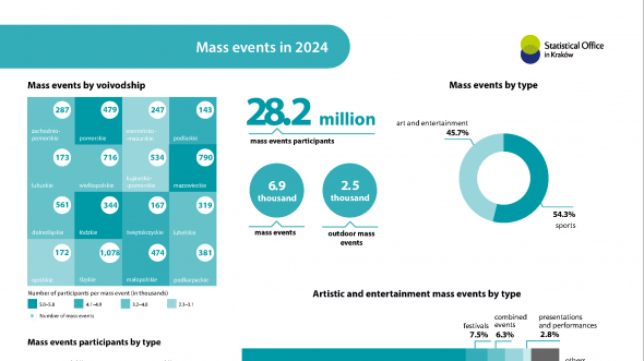 Mass events in 2024